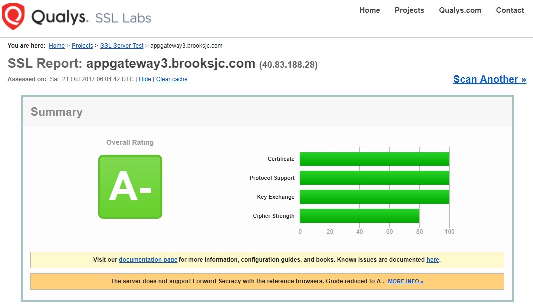 Javax net ssl sslhandshakeexception